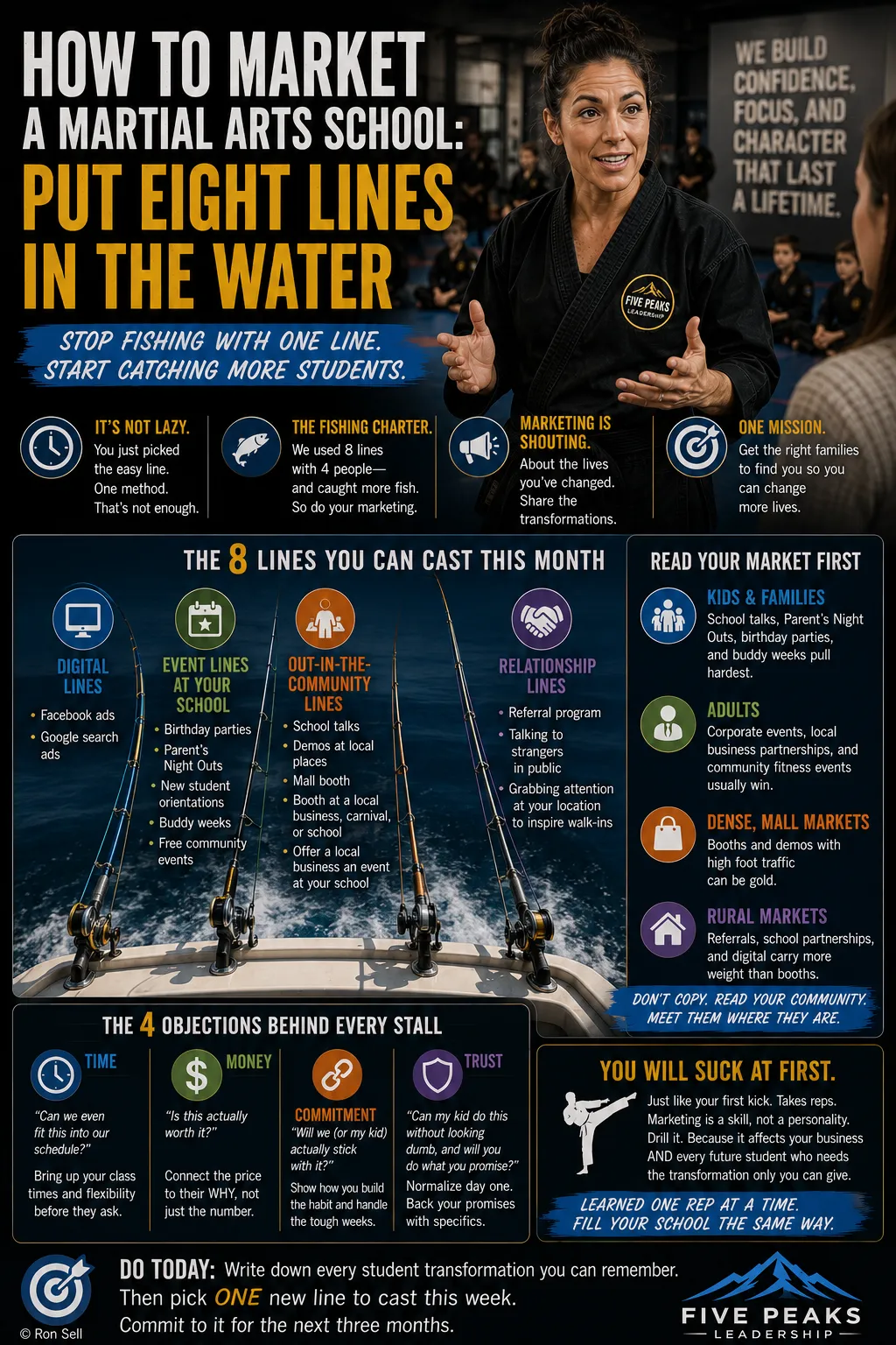 How to Market a Martial Arts School: Put Eight Lines in the Water