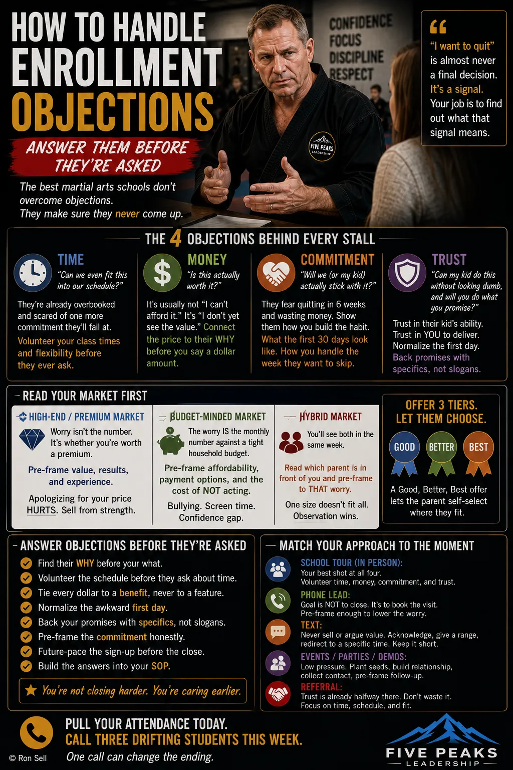 How to Handle Enrollment Objections in Martial Arts: Answer Them Before They're Asked