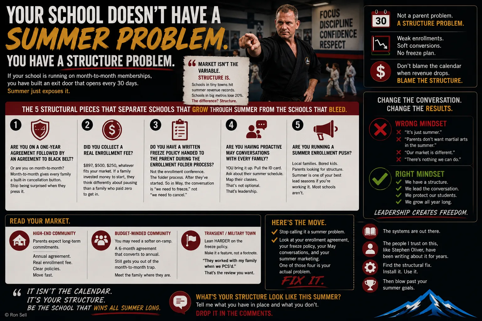 Your School Doesn't Have A Summer Problem