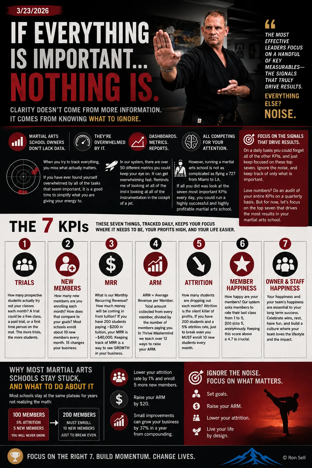 There are only 7 KPIs you need to keep track of in a martial arts school