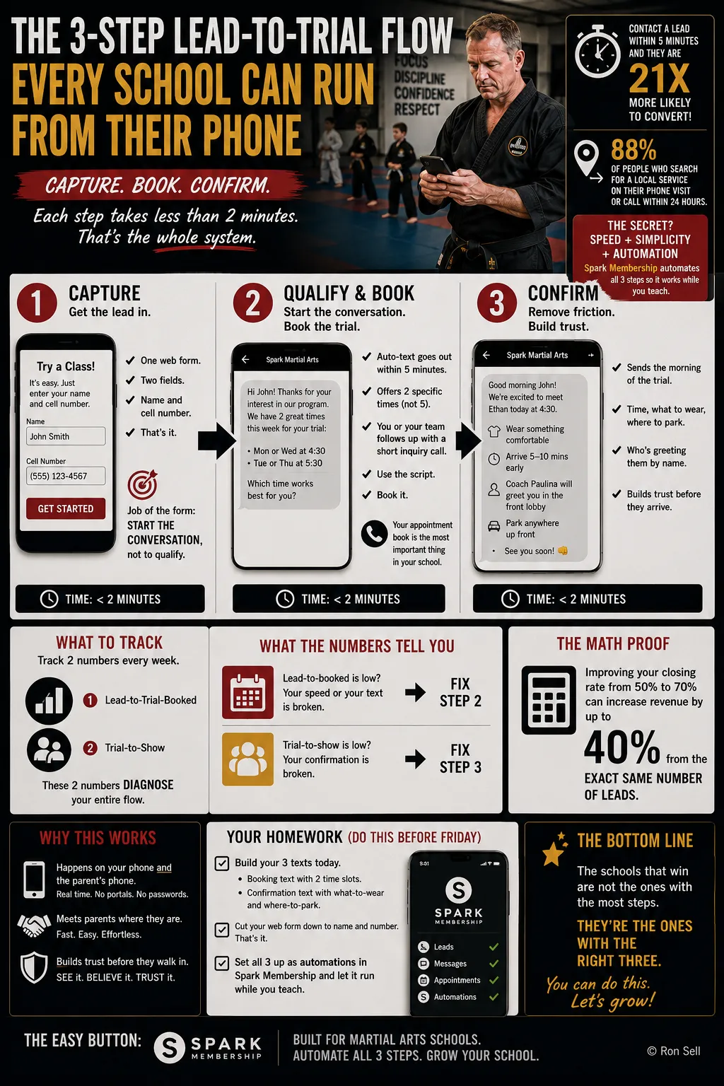 How to Get More Martial Arts Students: The 3-Step Lead-to-Trial Flow You Run From Your Phone